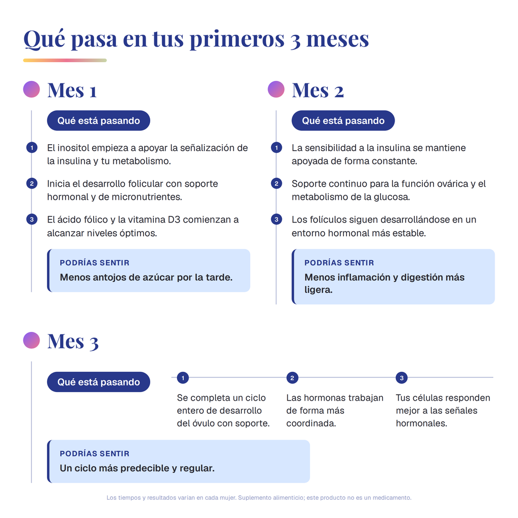 Sobres 30 días - Soporte hormonal para SOMP